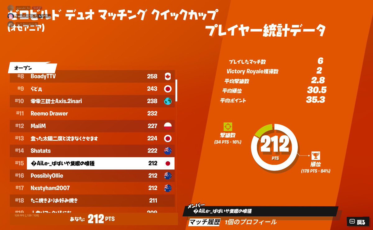 ASTIS_eSports's tweet image. ゼロビルドデュオクイックカップ

#15 ASTIS_ぱぱいや@papaiyaFN 

#TAGWIN