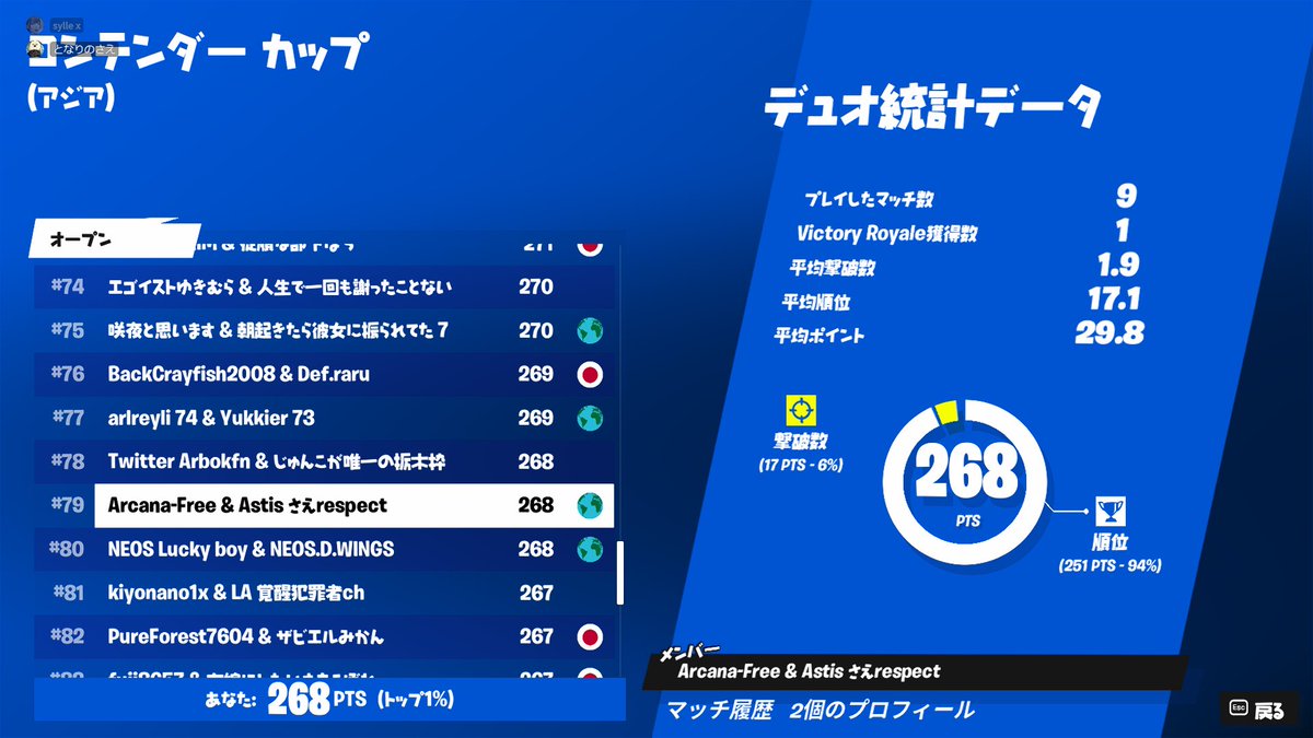 ASTIS_eSports's tweet image. コンデンターカップ

#76 ASTIS_sylle @syile47 

#TAGWIN