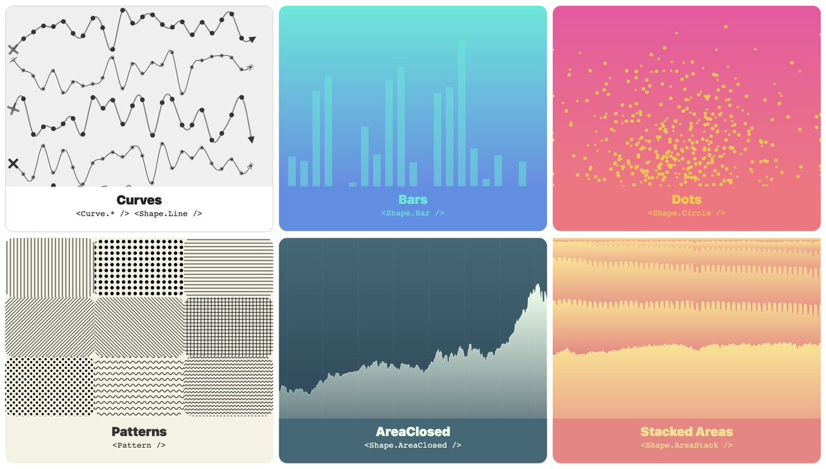 D3.js Community (@d3visualization) on Twitter photo I'm glad to see that airbnb.io/visx/, #d3js viz primitives for #react, is still well maintained since 2017 by <a href="/AirbnbEng/">Airbnb Engineering</a> I'm glad to see that airbnb.io/visx/, #d3js viz primitives for #react, is still well maintained since 2017 by <a href="/AirbnbEng/">Airbnb Engineering</a>