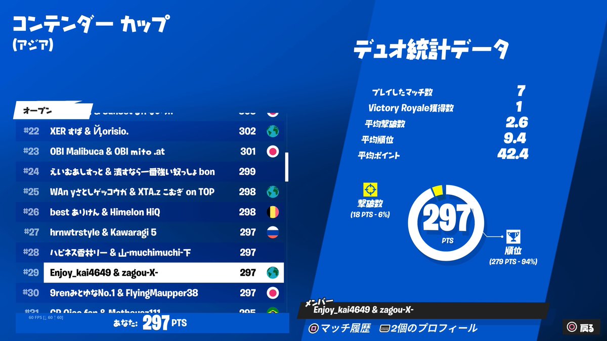 ASTIS_eSports's tweet image. コンデンターカップ

#29 ASTIS_kai @kaisan0904 

#TAGWIN