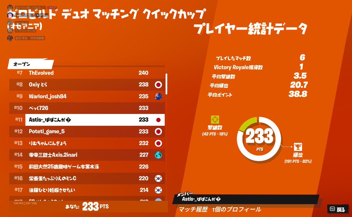 ASTIS_eSports's tweet image. ゼロビルドデュオクイックカップ

#11 ASTIS_ぱぱいや@papaiyaFN 

#TAGWIN