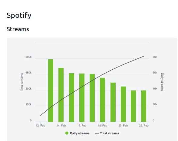 CG5Statistics (Spotify) tweet media