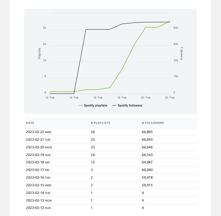 CG5Statistics (Spotify) tweet media