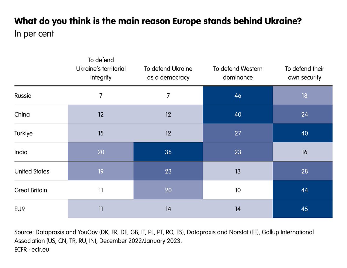 Europe in a Changing World tweet media