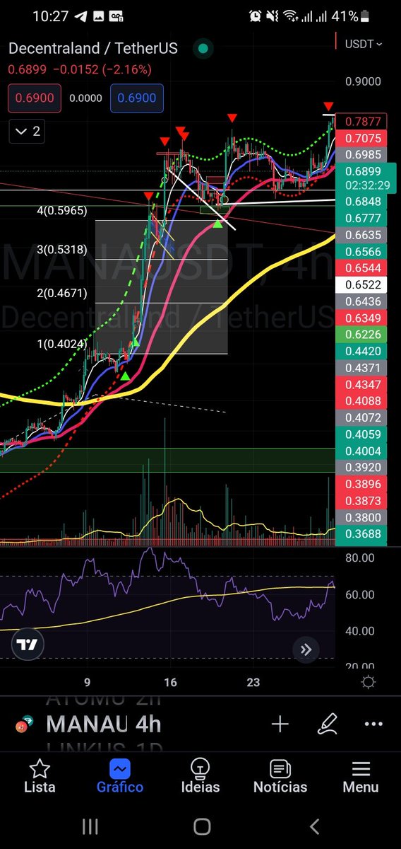 GiganteTrader's tweet photo. No mercado spot e Futuros, o importante é saber analisar e aproveitar as oportunidades... me segue no Twitter,  3 X por semana vou postar uma análise para os seguidores https://t.co/J23oJHoth5