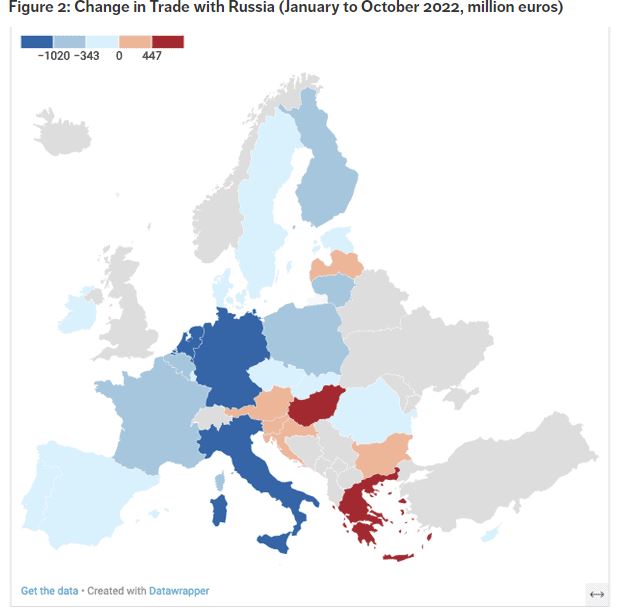 Which EU countries increase/decrease trade with Russia in 2022? For an answer, check my colleagues <a href="/vanikashm5/">Vanika Sharma</a> and <a href="/renata_zilli/">Renata Zilli</a> latest blog - ecipe.org/blog/eu-russia…