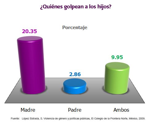 BDelfinillo's tweet photo. @florimaiden @entropiadevalen @dmax_gonzalez La muestra es de todas las familias heterosexuales. Ninguna soltera. https://t.co/UOmzKujBWN