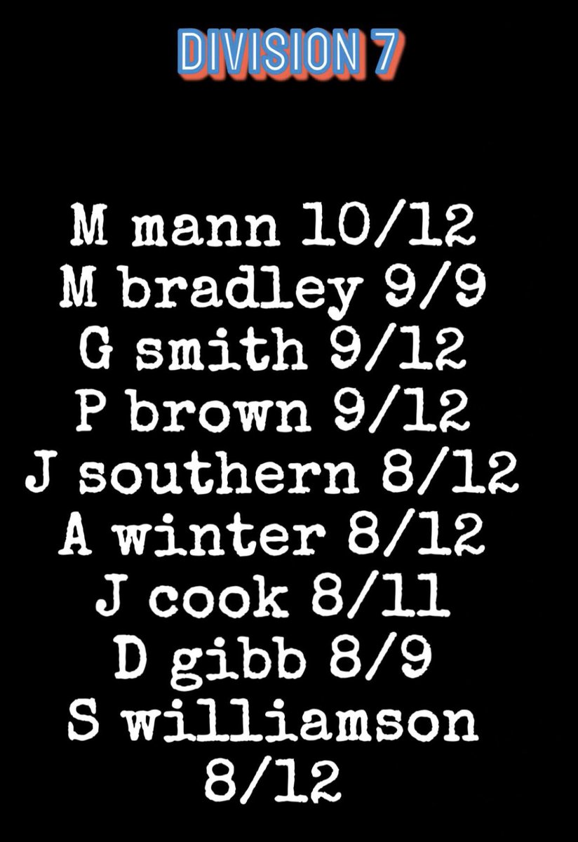 Division 7 top shooters