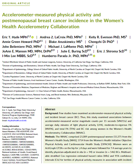 In a study of over 20,000 US postmenopausal women, higher levels of accelerometer-measured physical activity were associated w/ lower risk of #BreastCancer. Associations varied by age and obesity, and were not independent of BMI or physical function. acsjournals.onlinelibrary.wiley.com/doi/full/10.10…