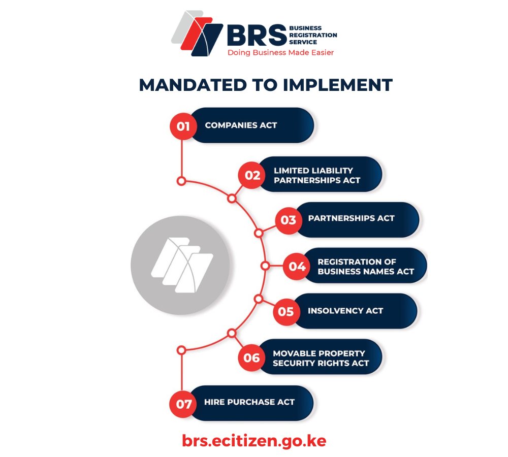 Business Registration Service (BRS) on Twitter "Our Mandate"