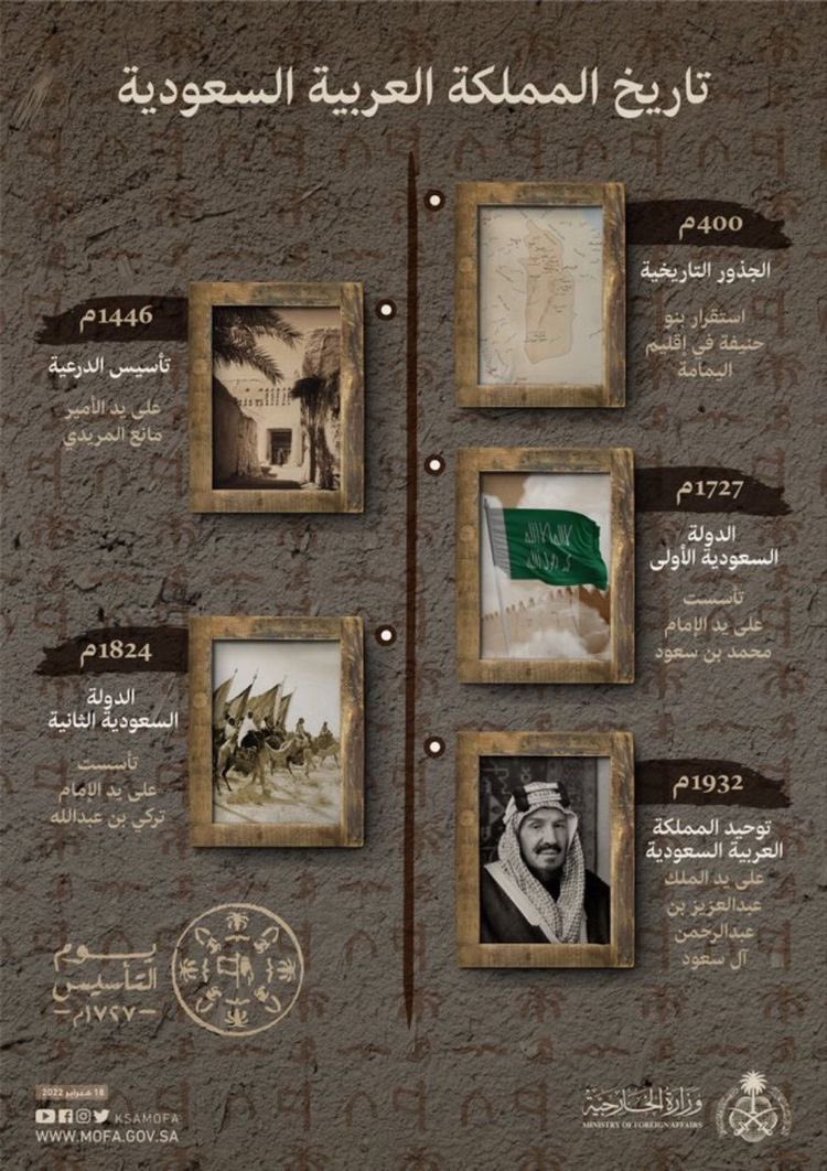 libr3ry's tweet photo. #يوم_التاسيس 
#يوم_التاسيس2023 https://t.co/nfy0SeFqlV