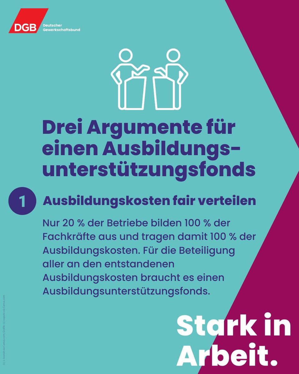 Heute hat die Bremische Bürgerschaft den Gesetzentwurf zum Ausbildungsunterstützungsfonds beraten. Viele junge Menschen werden davon profitieren. Es muss mehr in gute #Ausbildung investiert werden. #Niedersachsen guckt gespannt nach #Bremen &amp; unterstützt die Kolleg*innen vor Ort!
