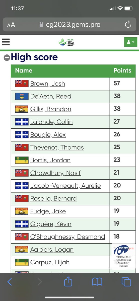 macdoll94's tweet photo. @CanadaGames @2023CanadaGames the first games from Monday February 20 for pool B have not been added yet to the high score table for athletes! Please fix this https://t.co/hBmgDIO7Rw
