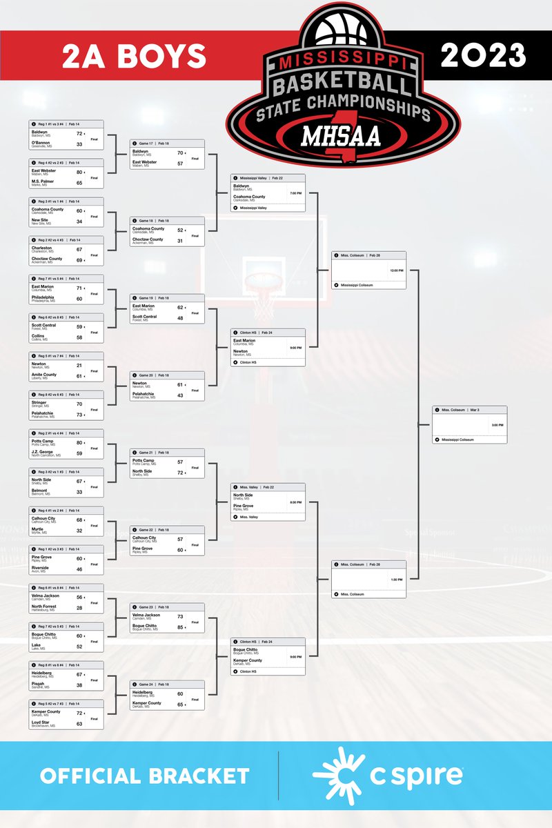 MISSHSAA tweet media