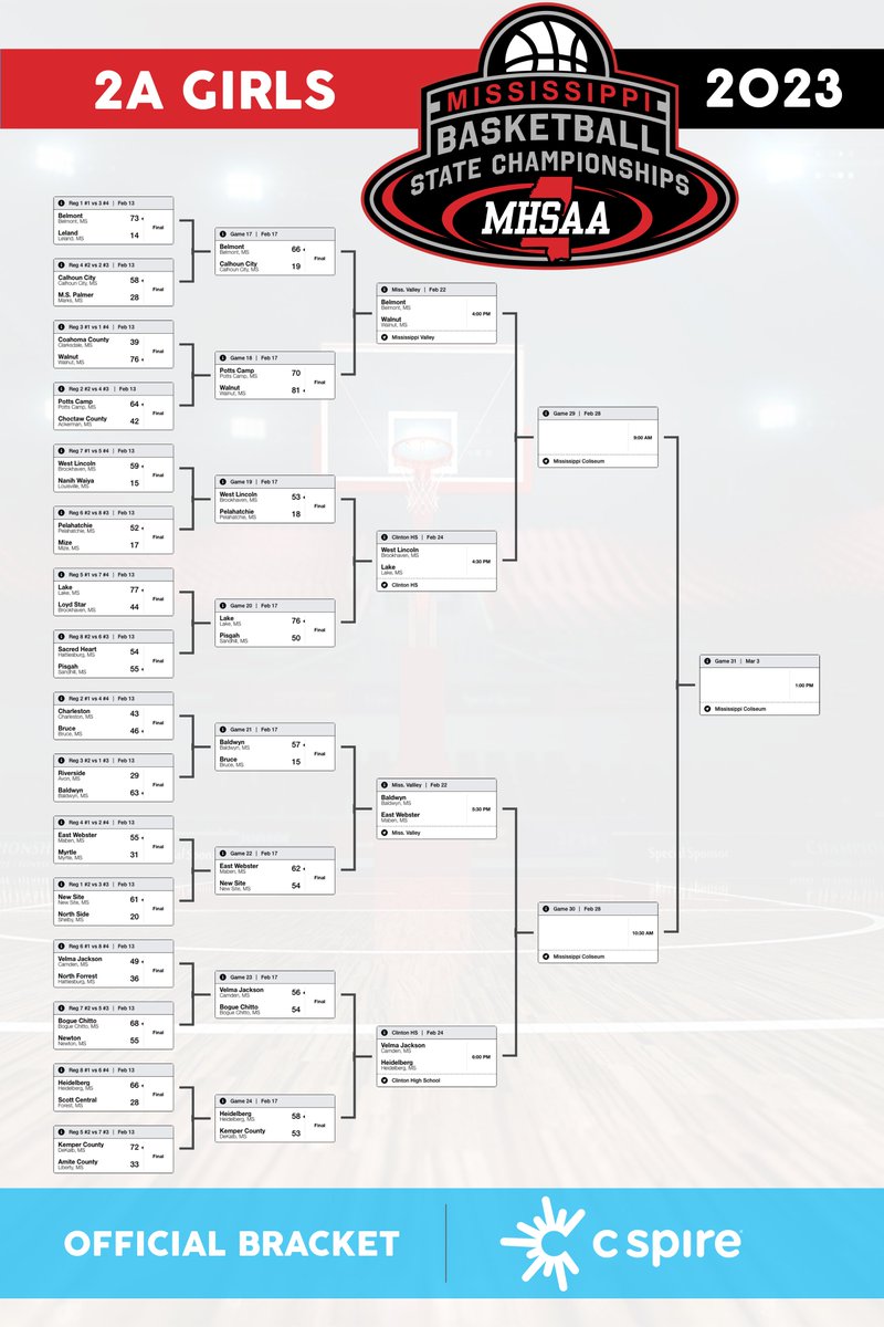 MISSHSAA tweet media