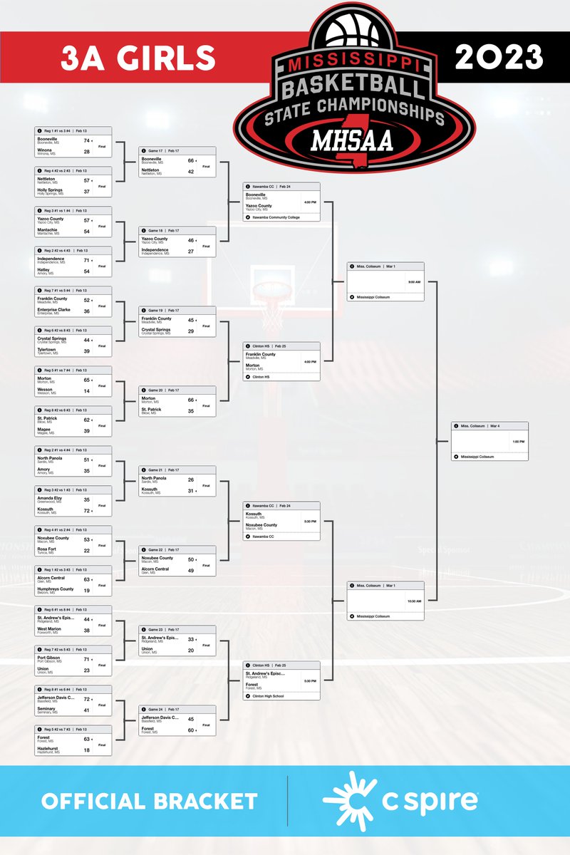 MISSHSAA tweet media