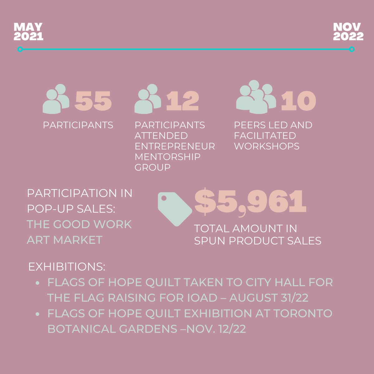 Sistering tweet media