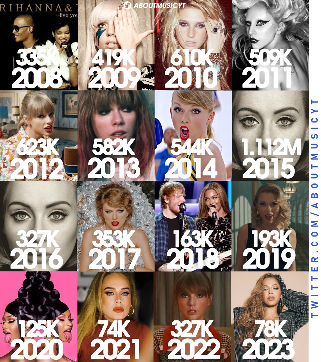 About Music Charts on Twitter "Biggest digital sales week of female