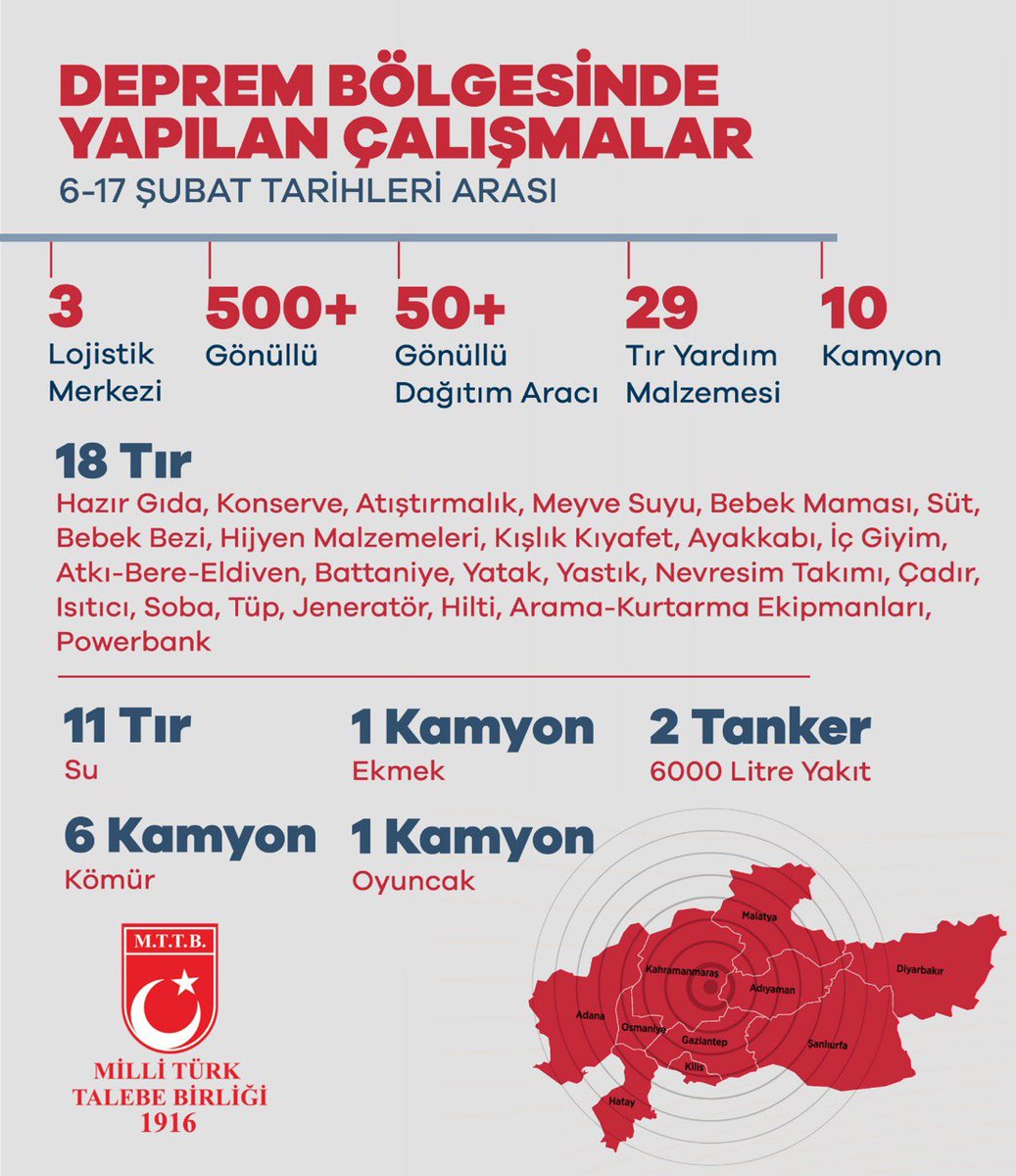 mttborgtr's tweet photo. Yarın, elbet bizim, elbet bizimdir!
Gün doğmuş, gün batmış, ebed bizimdir!.

MTTB olarak afetin ilk gününden itibaren tüm imkanlarımızla afet bölgelerinde depremden etkilenen vatandaşlarımızın yanında olduk. https://t.co/1XBEYolwlR