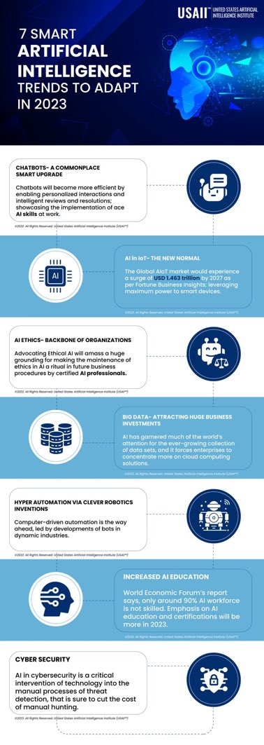 Adem Onar, Başbakanlık, Genel Müdür (2011-2014) (@adem_onar) on Twitter photo 7 innovative #ArtificialIntelligence trends to adapt in 2023! (#Infographic)
Via <a href="/usaiinstitute/">United States Artificial Intelligence Institute</a>
#DigitalTransformation #AI #DataScience #BigData #Data #Analytics #Technology #Innovation #Automation #Robotics #IoT #EmergingTech
CC: <a href="/revodavid/">David Smith is on Bluesky</a> <a href="/strataconf/">O'Reilly Strata Data & AI Conference</a> <a href="/FrRonconi/">Franco Ronconi 🇮🇹</a> <a href="/marcusborba/">Marcus Borba</a> 7 innovative #ArtificialIntelligence trends to adapt in 2023! (#Infographic)
Via <a href="/usaiinstitute/">United States Artificial Intelligence Institute</a>
#DigitalTransformation #AI #DataScience #BigData #Data #Analytics #Technology #Innovation #Automation #Robotics #IoT #EmergingTech
CC: <a href="/revodavid/">David Smith is on Bluesky</a> <a href="/strataconf/">O'Reilly Strata Data & AI Conference</a> <a href="/FrRonconi/">Franco Ronconi 🇮🇹</a> <a href="/marcusborba/">Marcus Borba</a>