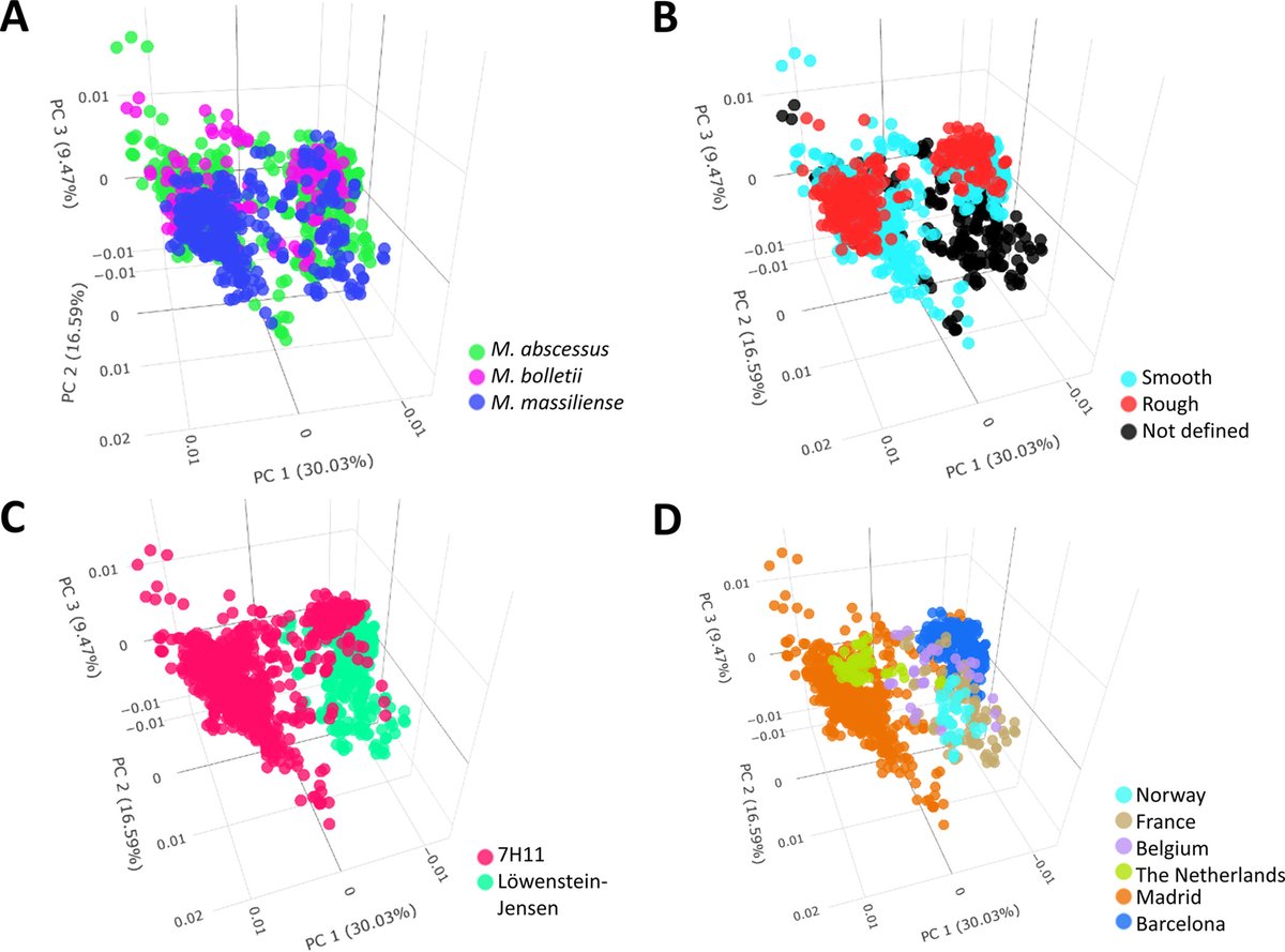 Identification of Mycobacterium abscessus Subspecies by MALDI-TOF Mass Spectrometry and Machine Learning bit.ly/3Sp1LXx

<a href="/ASMicrobiology/">ASM</a>