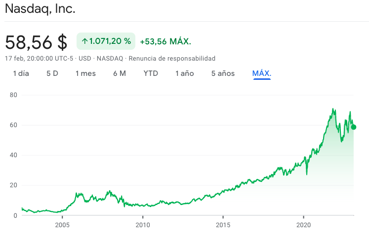 Las acciones de calidad baten al mercado.

Aquí te dejamos 15 acciones que debes conocer👇