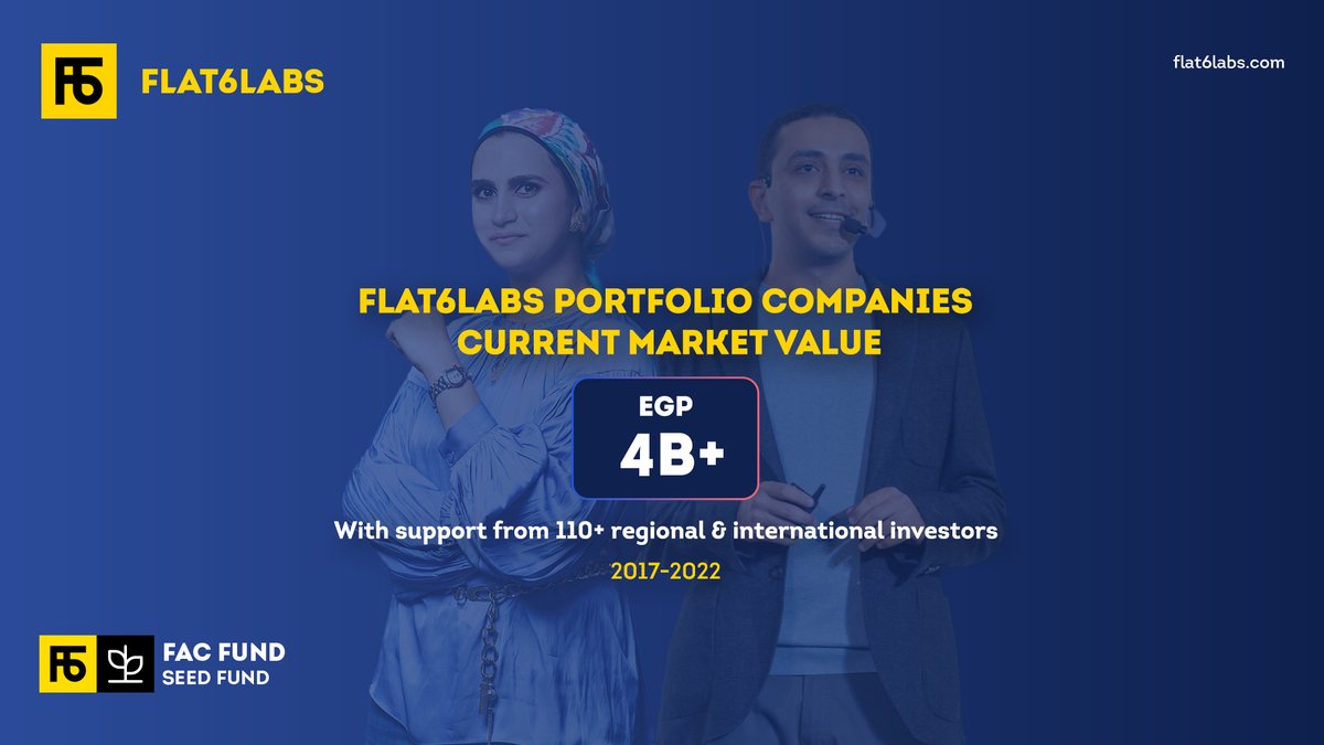 Flat6Labs's tweet photo. With the support from 110+ regional and international #investors, we're proud to share that our #Egypt portfolio companies current market value is EGP 4B+💰

Thank you to our LPs @sawariventures @EAEFund @EgyptVentures @msmedaeg @IFC_org for your support in FAC #Fund

#Flat6Labs https://t.co/QiPMwx3fxP