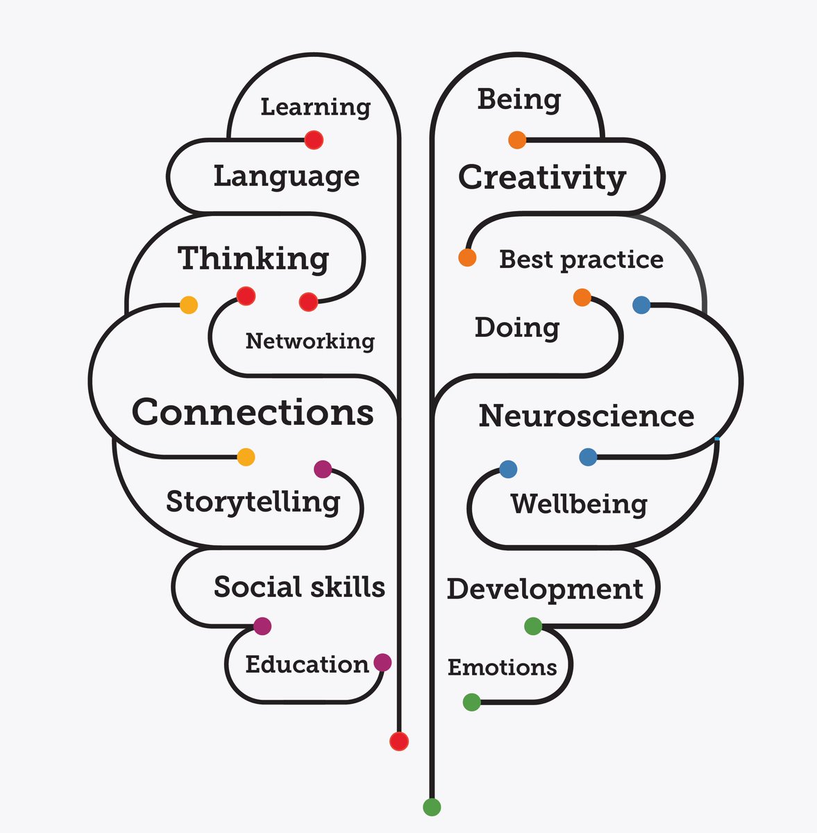 ChrisKeane0910's tweet image. Just spent some time talking about #AttachmentLedPractice with @suzannezeedyk and @earlyyearsscot - sharing some of my experiences and how we implement this at @lullabynursery - grateful every day for the many opportunities that we get to share with the wider community #Inspire