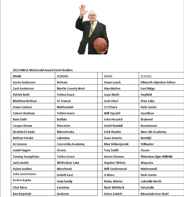 MN BB Coaches Assoc tweet media