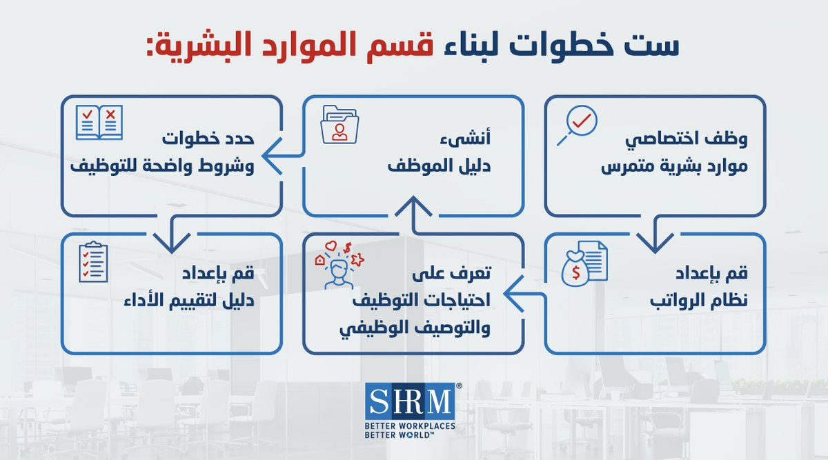 SHRMMEA's tweet photo. إلى أي مدى تستثمر في موظفيك؟
موظفوك هم العمود الفقري لمنظمتك وسر نجاحها!
عزز إمكانات قسم الموارد البشرية في مؤسستك باتباع هذه الخطوات الست للاحتفاظ بموظفيك الموهوبين والحفاظ على مشاركتهم وتحفيزهم وتحسين إنتاجيتهم.
Shrm.mena@shrm.org
#SHRMMENA #HRCapabilities #HR https://t.co/RCOyU6mlT4