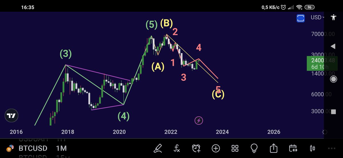 Frenkusik's tweet photo. @FaustDick1 @Itsdehamza Find more older graphic. https://t.co/ag5h3CAzCS