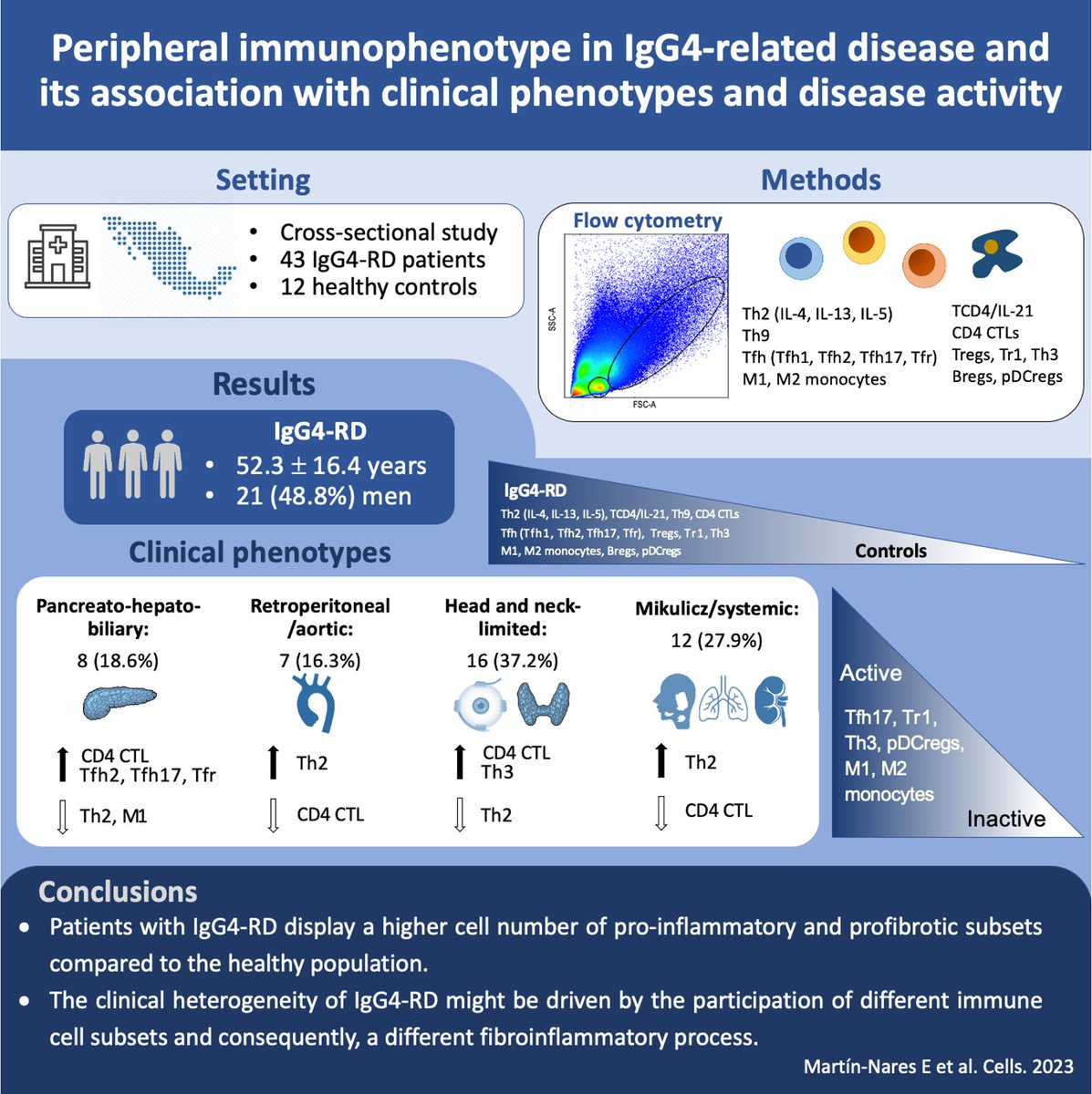 Eduardo Martín-Nares tweet media
