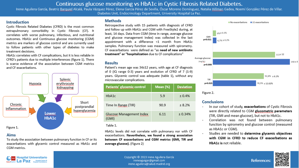 Work published in the 16th International Conference on #ATTD2023 from our team! <a href="/EndocrinoLaPaz/">EndocrinoLaPaz</a> <a href="/noemigpvillar/">Noemí, MD PhD.</a> <a href="/elenagps91/">Elena García Pérez de Sevilla</a> <a href="/OscarMD88/">Óscar Moreno Domínguez</a> Role of CGM in Cystic Fibrosis related Diabetes <a href="/ATTDconf/">Advanced Technologies & Treatments for Diabetes</a>