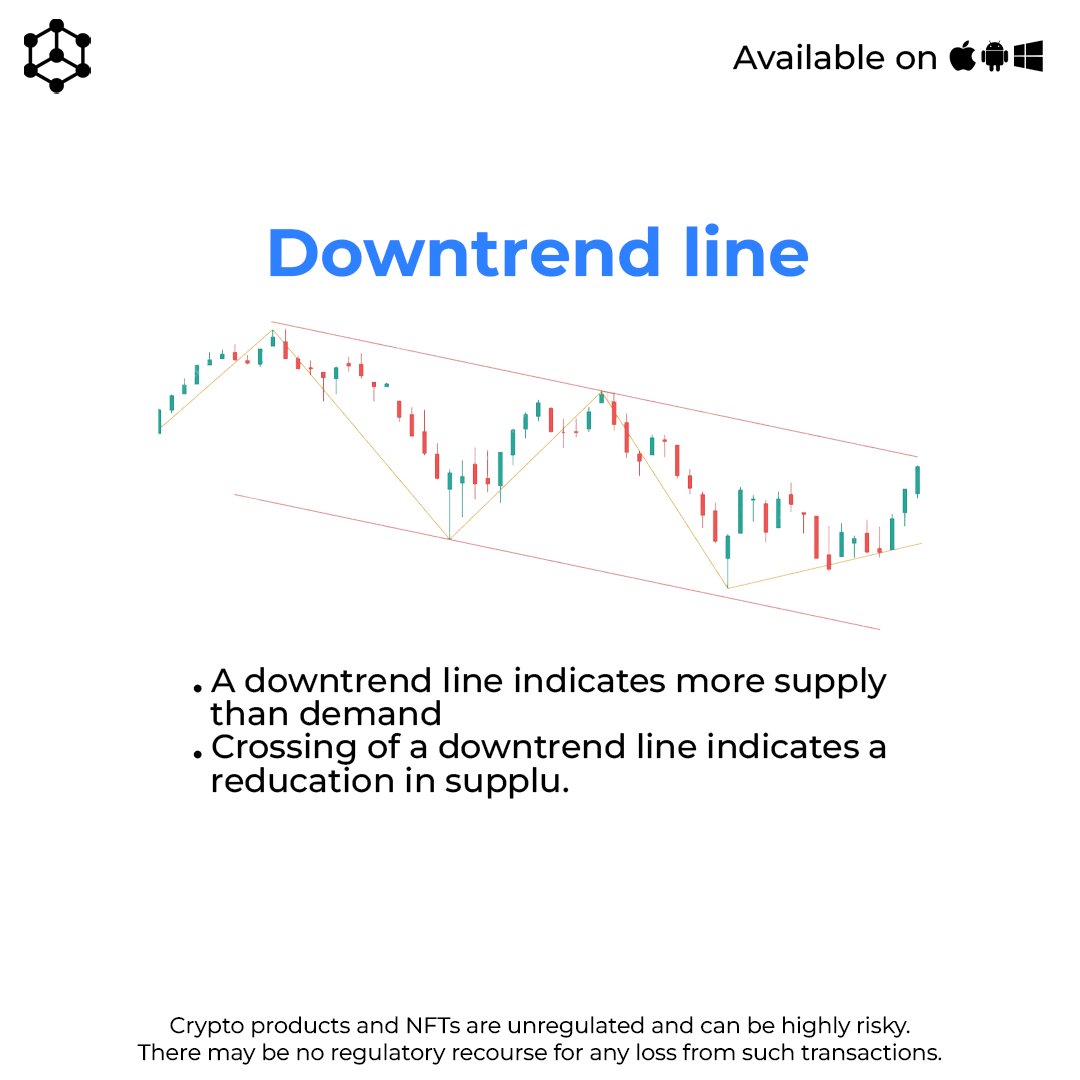 BiboxIndia's tweet photo. What is downtrend line?
#BTC #Bibox #crypto #DowntrendLine #dogecoin #bitcoin https://t.co/O4NmkpnNKk