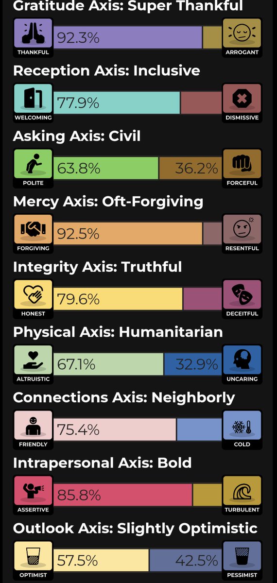 Akane Chiba | 千葉茜 | Duelist | VR Enthusiast tweet media