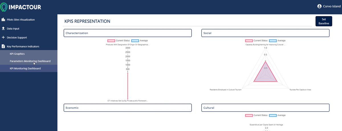 H2020_impactour's tweet photo. #IMPACTOURTOOL available and it is time to test it!
🤖 A tool to gather data of your cultural site and destination, check and compare with others strategies for cultural tourism developement, enhancing your decision making!
Ask us to test the tool!
https://t.co/LMDNAJop0l https://t.co/5P8x1toJxG