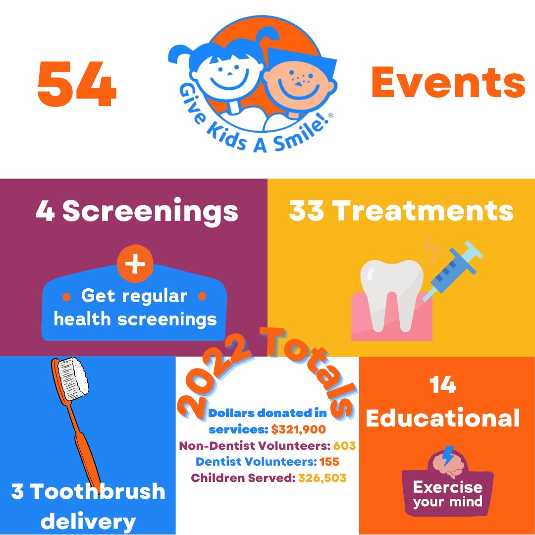ncdsfoundation's tweet photo. We already know of nearly 70 GKAS events in North Carolina in 2023. Have you told us about your plans?

Use the link to sign up today! https://t.co/9gpFP6yBUx 😄 https://t.co/v402zP6kzc