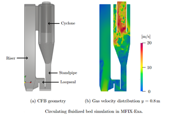 GAPSTI1's tweet image. GAPSTI Distinguished Seminar Series: &apos;State Redistribution For Embedded Boundary Methods&apos; by Dr Ann Almgren, Lawrence Berkeley National Laboratory. Monday 6 March, 11:00-12:00 (hybrid). Details: bit.ly/3lWtna7