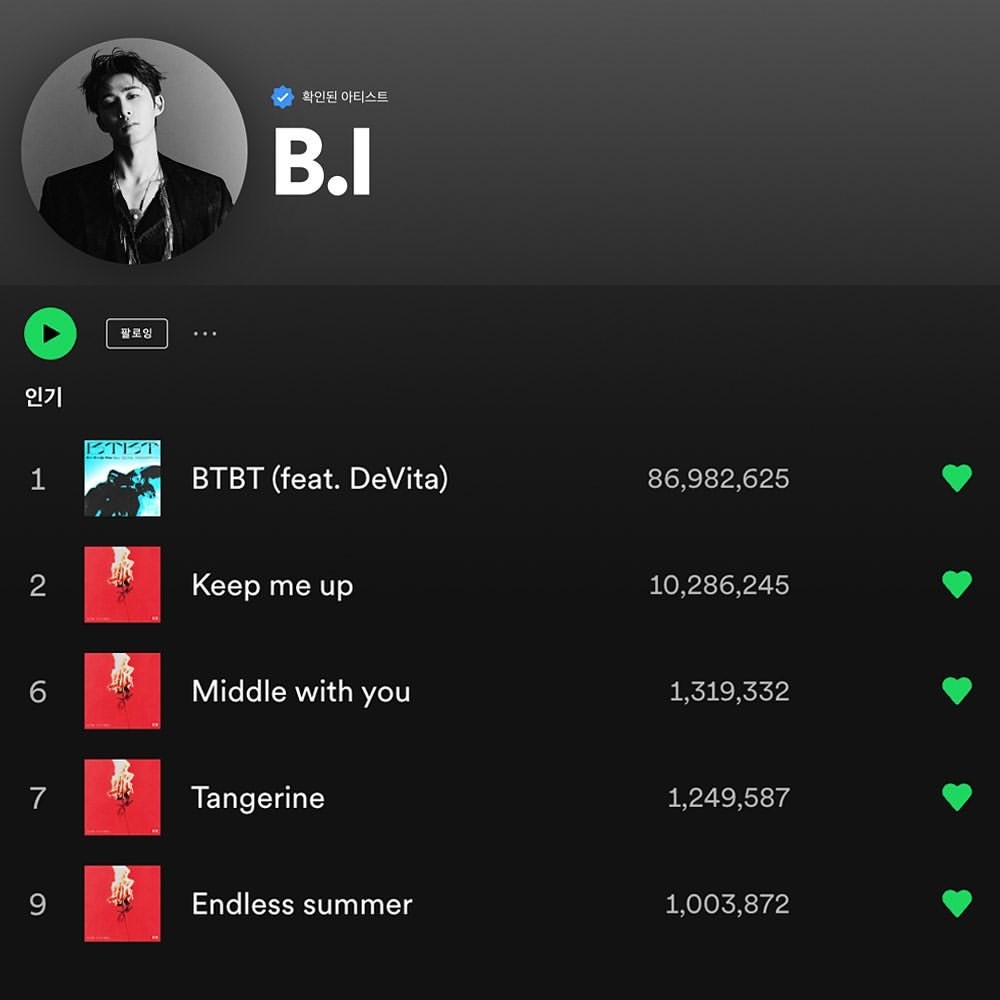 still131fan's tweet photo. 131_online  IG
B.I <Love or Loved Part.1> 100M Streams on Spotify🎉

@shxx131bi131 
#비아이 #BI #김한빈 #HANBIN https://t.co/bz13gsEteG