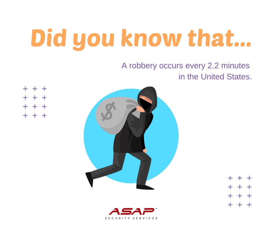 The FBI estimates that a robbery occurs in the United States every 2.2 minutes.

Count on ASAP to protect your property. We provide the best brands and quality solutions for every need and property. Don't hesitate to contact us: bit.ly/3itpGHL
#commercialsecurity