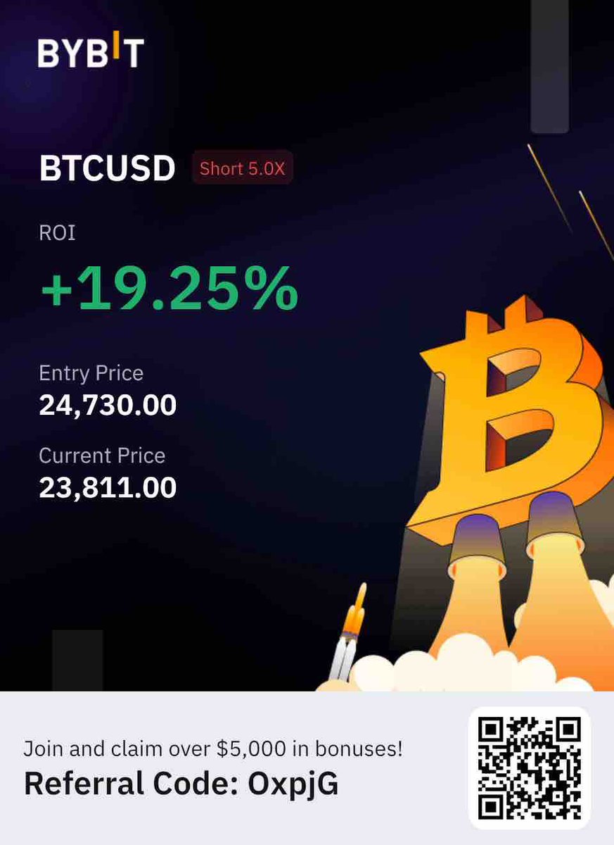 #Bitcoin continues to drop!