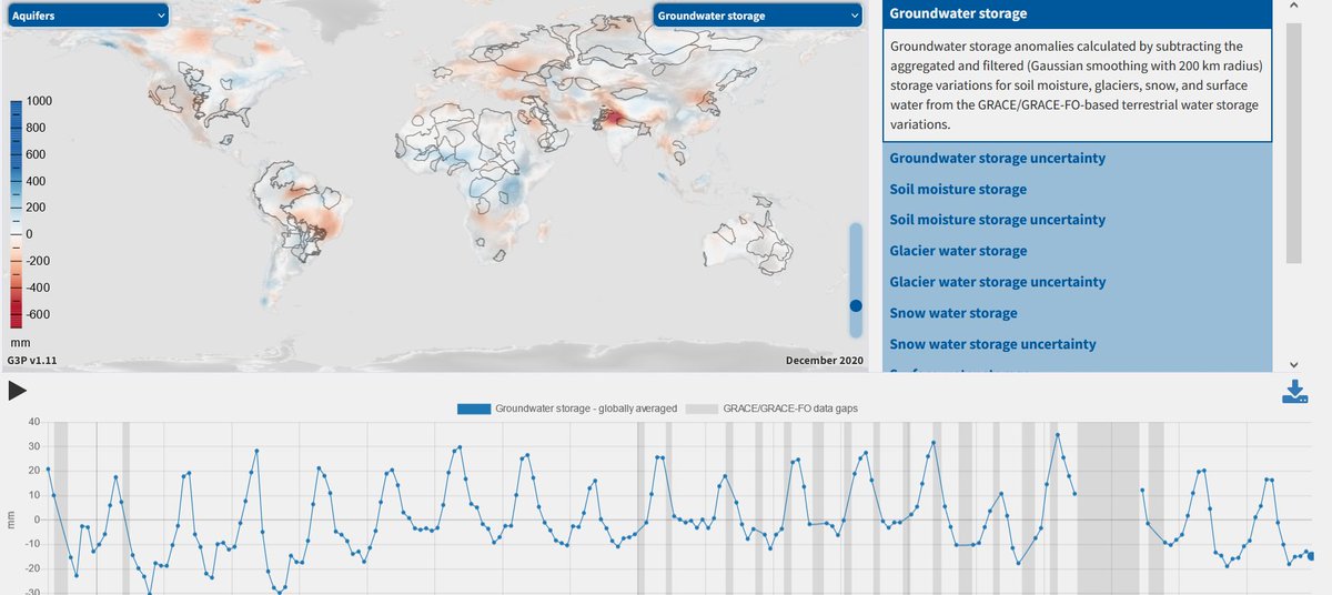 Have you already seen the <a href="/G3P_EU/">G3P</a> portal where you can view and download images and time series of #satellite #groundwater and its drivers? gravis.gfz-potsdam.de/gws
<a href="/GFZ_Potsdam/">GFZ</a> <a href="/geodepartment/">Geo @ TU Wien</a> <a href="/uzh_geo/">UZH Geography</a> <a href="/UNIGRAC/">IGRAC</a> <a href="/magellium/">Magellium - Artal Group</a> <a href="/tugraz/">TU Graz</a> <a href="/unibern/">Universität Bern</a> @FMIclimate <a href="/CLS_Group/">CLS Group</a>