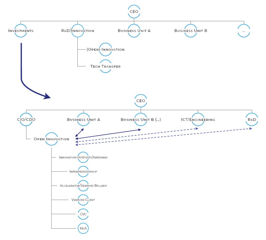 Dual Innovation tweet media