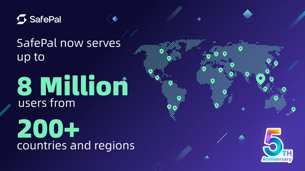 SafePal's tweet photo. Blessed to celebrate this 5th anniversary milestone with 8 million users around the world🎂
Much love &amp; appreciation to our supporters, we will continue building to serve &amp; grow the @safepal community better 🫶 https://t.co/JM2LVrUj3N