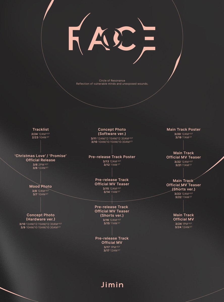 UpdateParkJimin's tweet photo. 🚨Calendário oficial do álbum "FACE" do #Jimin (🇧🇷)

• Tracklist
🗓️ 23/02 
⏰ 12h

• Lançamento de Christmas Love e Promise
🗓️06/03
⏰ 02h (da manhã)

• Mood Photo
🗓️07/03 
⏰12h

• Concept Photo (Hardware)
🗓️09/03
⏰12h | 12:15 | 12:30
+

#Jimin_FACE 
FACE IS COMING https://t.co/TpsindMFV5