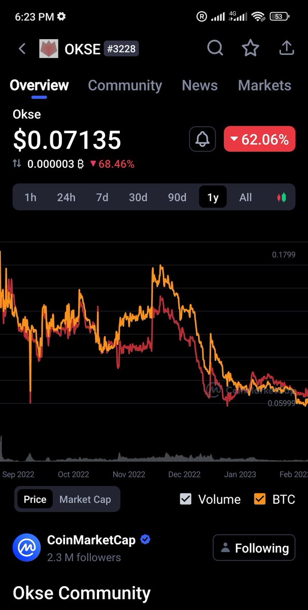 CryptoWatch3r01's tweet photo. @okse_io The @okse_io Scam.. lead by their CEO Tobias. 

JUL - failed
JULB - Failed, tobias dumps to his investors
JULD - Failed, Tobias Dumps to his investors
Now OKSE.. wait and see.  lol https://t.co/rQnt1Hz9rG