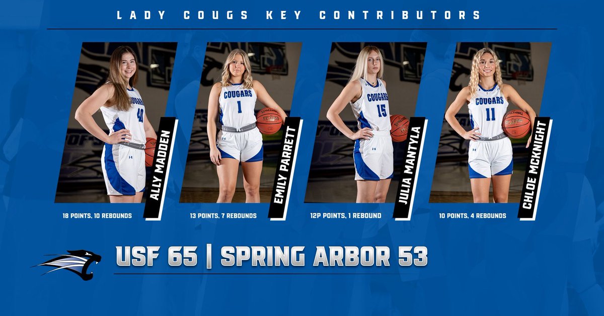 Moving onto Semifinals! 

Congratulations to the following key contributors in the 65-53 win against Spring Arbor! 

Ally Madden had another double double with 18pts and 10rbs, Emily Parrett had 13pts and 7rbs, Julia Mantyla 12pts, and Chloe McKnight with 12pts and 4rbs! 
#usf