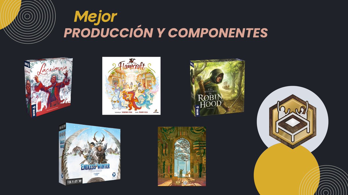 TabulaPremios's tweet photo. Los Premios Tabula se complacen en anunciar las nominaciones en la categoría Mejor Producción y componentes.-

➡️Lacrimosa - Devir
➡️Flamecraft - Maldito Games
➡️Las Aventuras de Robin Hood - Devir
➡️Endless Winter - TCG Factory
➡️Weather Machine - Maldito Games https://t.co/T76igYrPTK