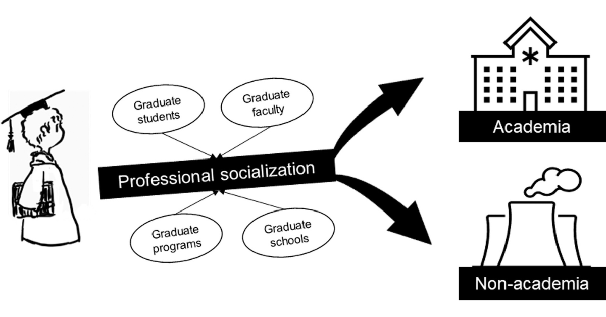 JACS_Au's tweet photo. New study provides evidence that chemists in different job sectors require different skills; chemistry Ph.D. programs should consider this during their training. 

Check it out 👉 https://t.co/4A0dQNria6

@theonlyletteR  #ChemEd https://t.co/DGEMx9rlSu