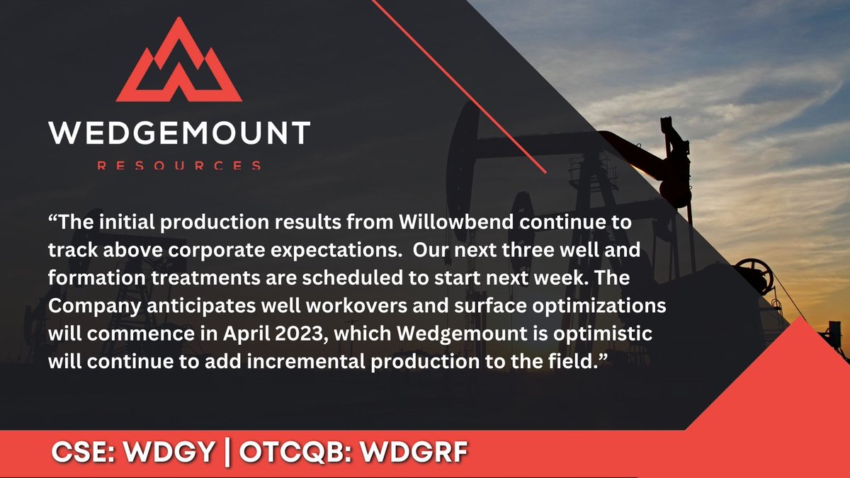 wedgemountres's tweet photo. Wedgemount Announces Further Gains in Permian Basin Oil Production Update 

As of Feb 16, 2023, the 5-day average Willowbend field production was 104 boepd, which represents a significant increase from the Q4 2022 average of 25 boepd.

$WDGY.CA
$WGDRF

https://t.co/NfYXL5kQpT https://t.co/Ofhk776tDz